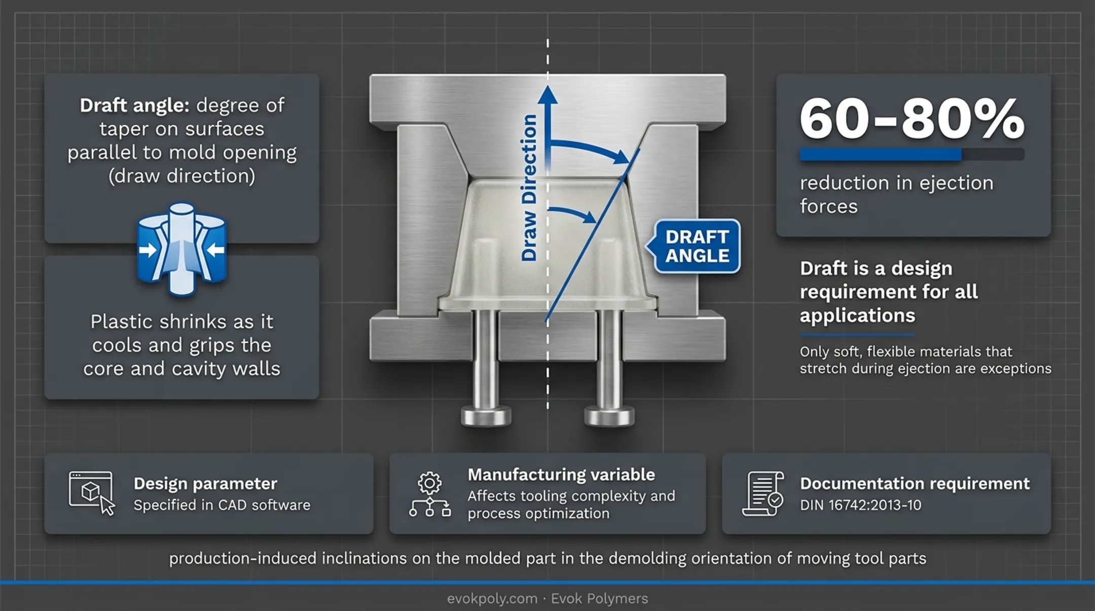 Infographic