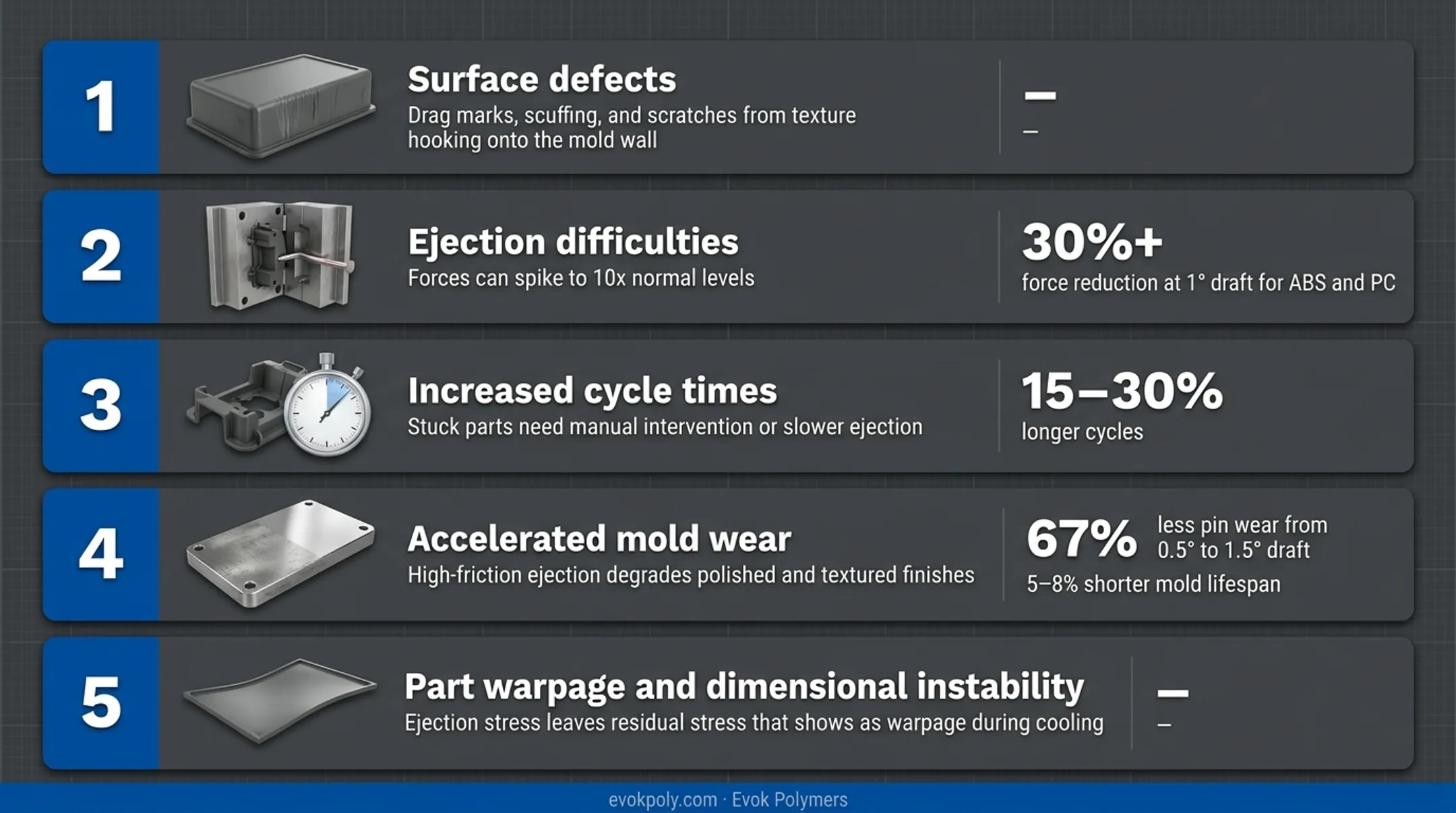 Infographic