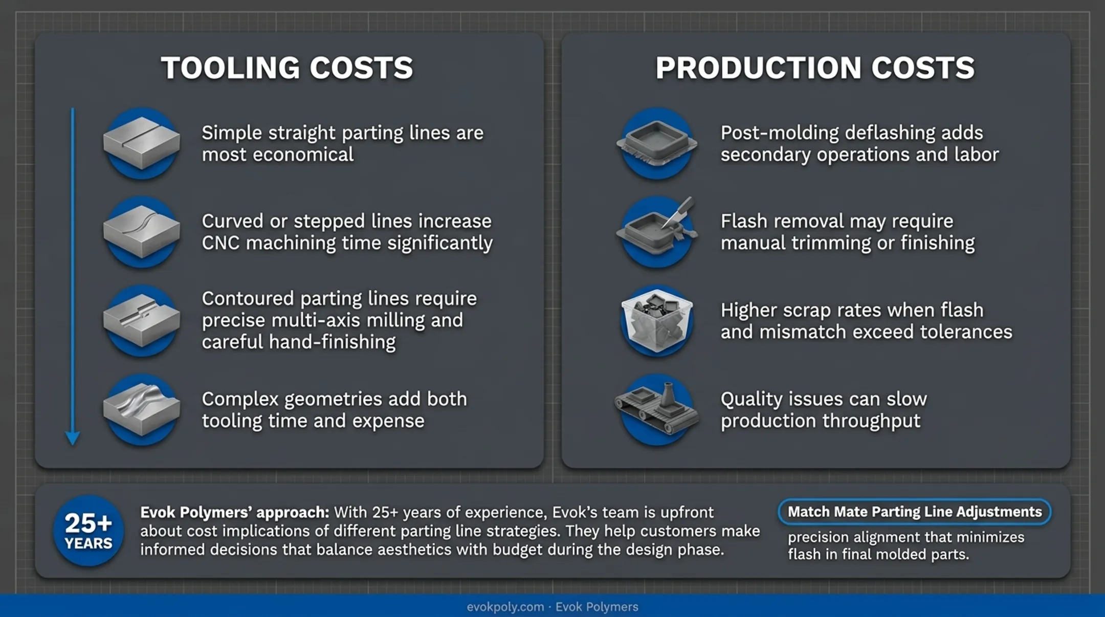 Infographic