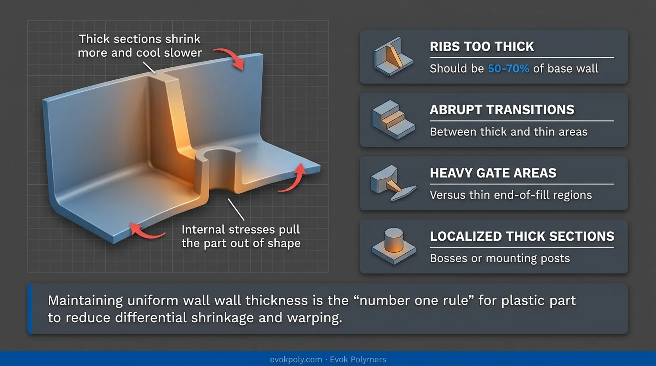 Infographic