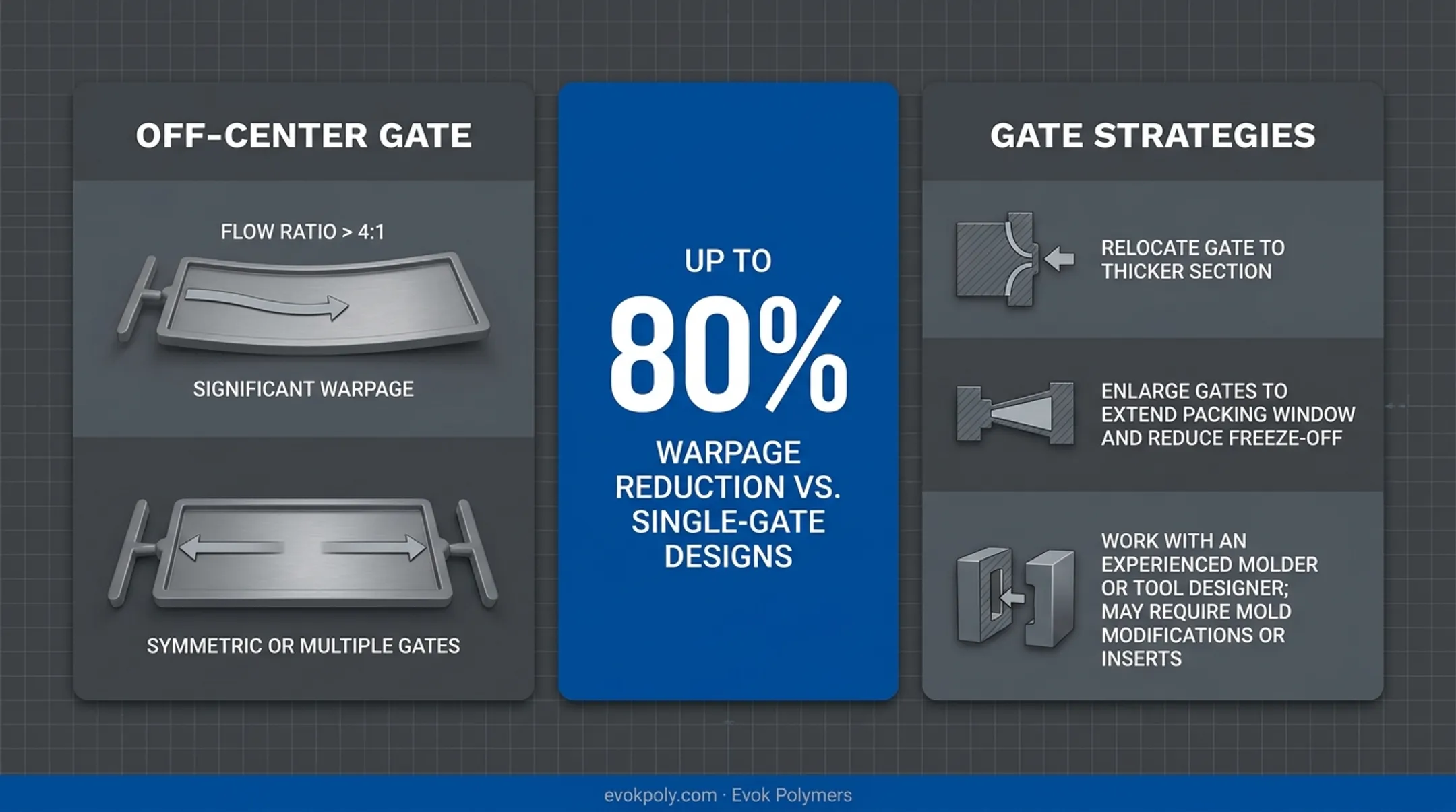 Infographic