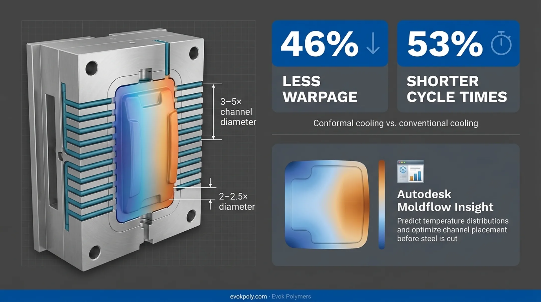 Infographic