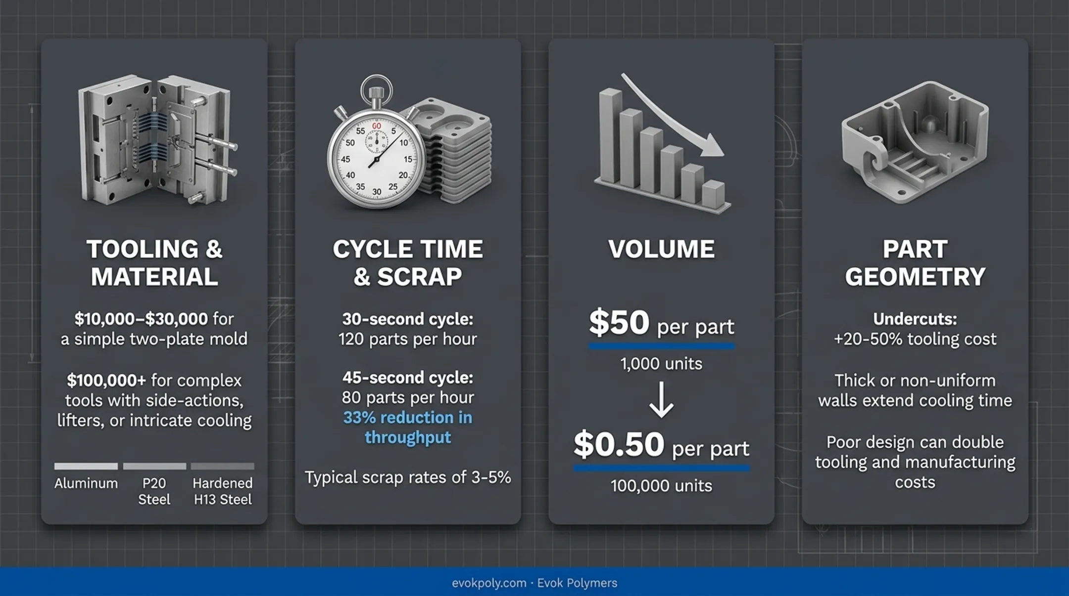 Infographic