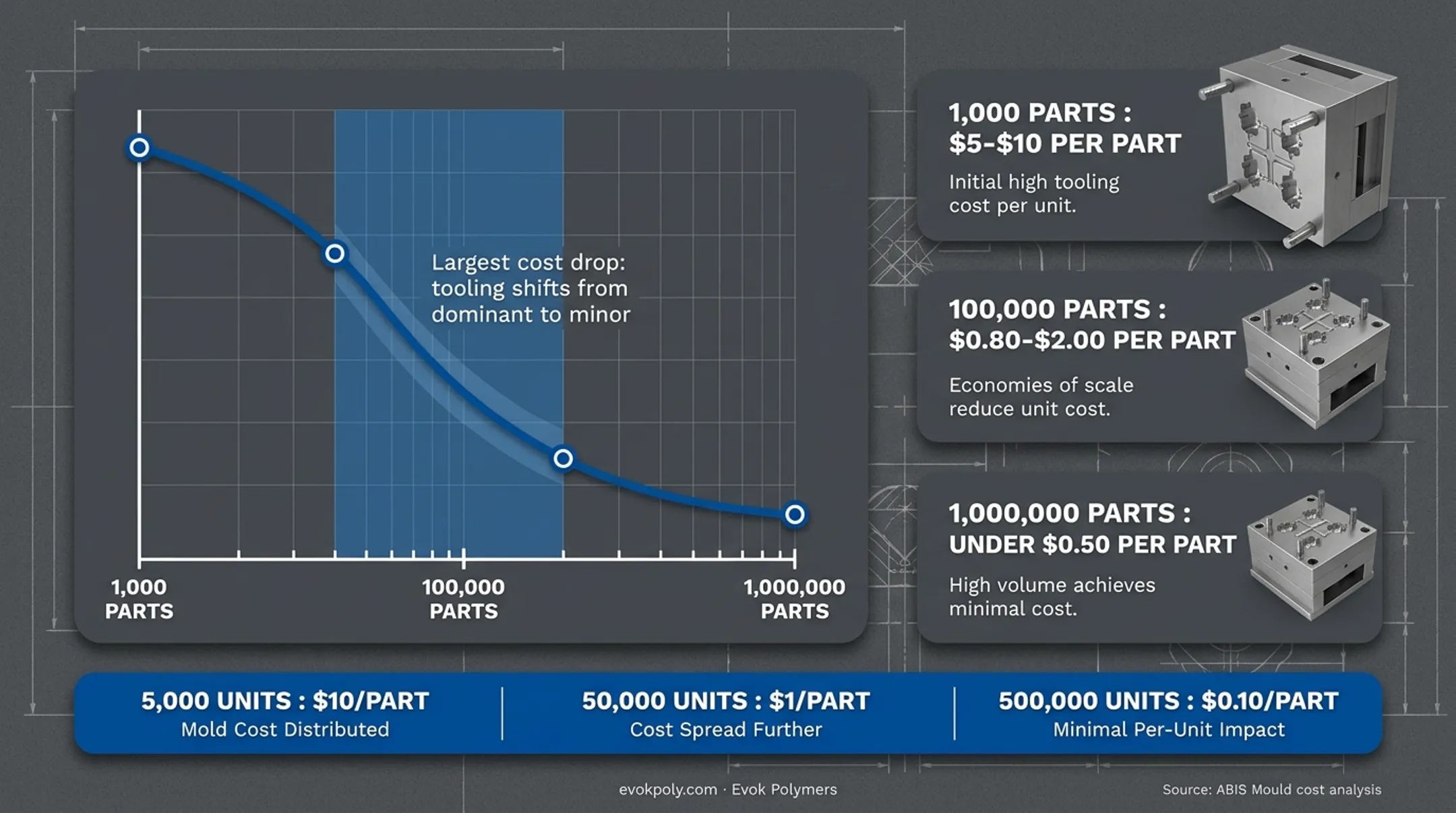 Infographic