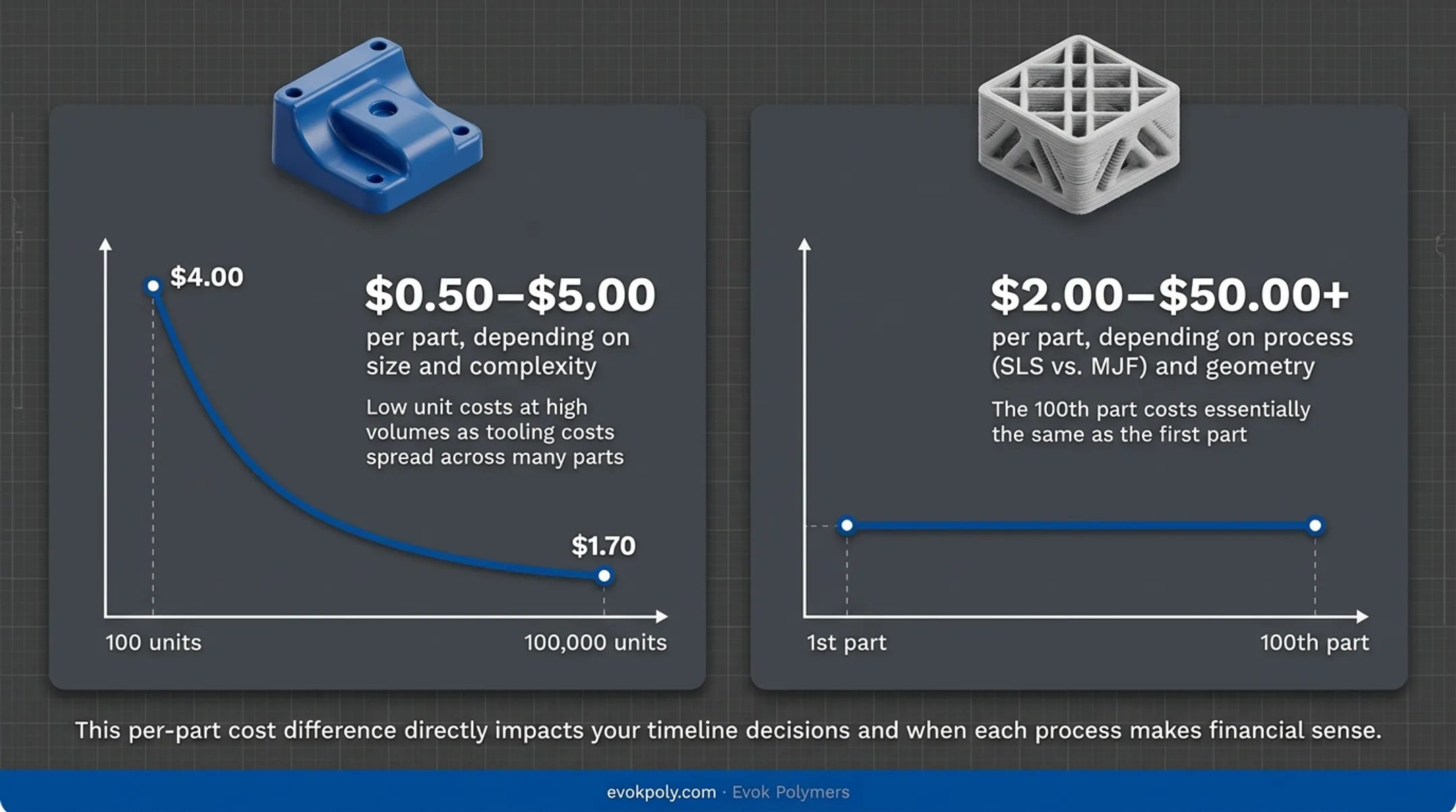 Infographic