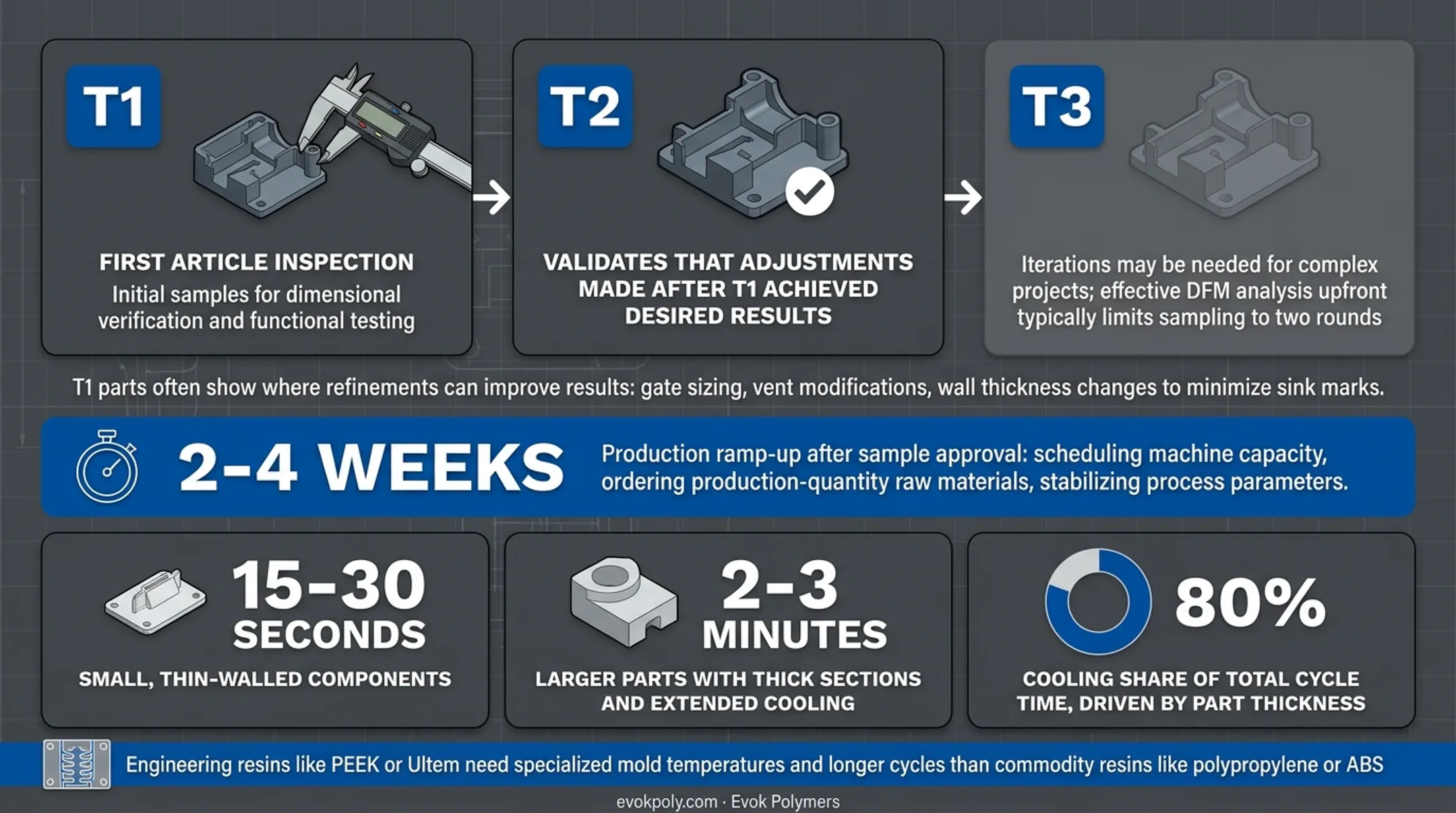 Infographic