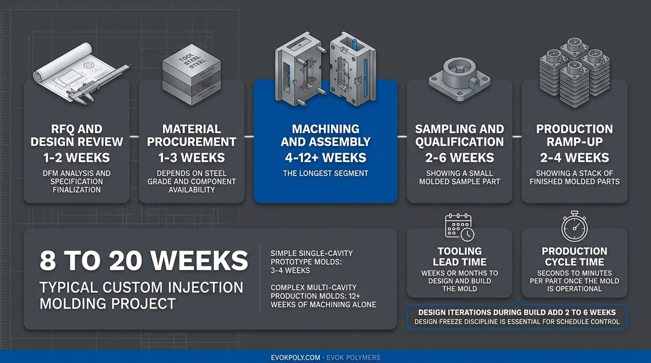 Infographic