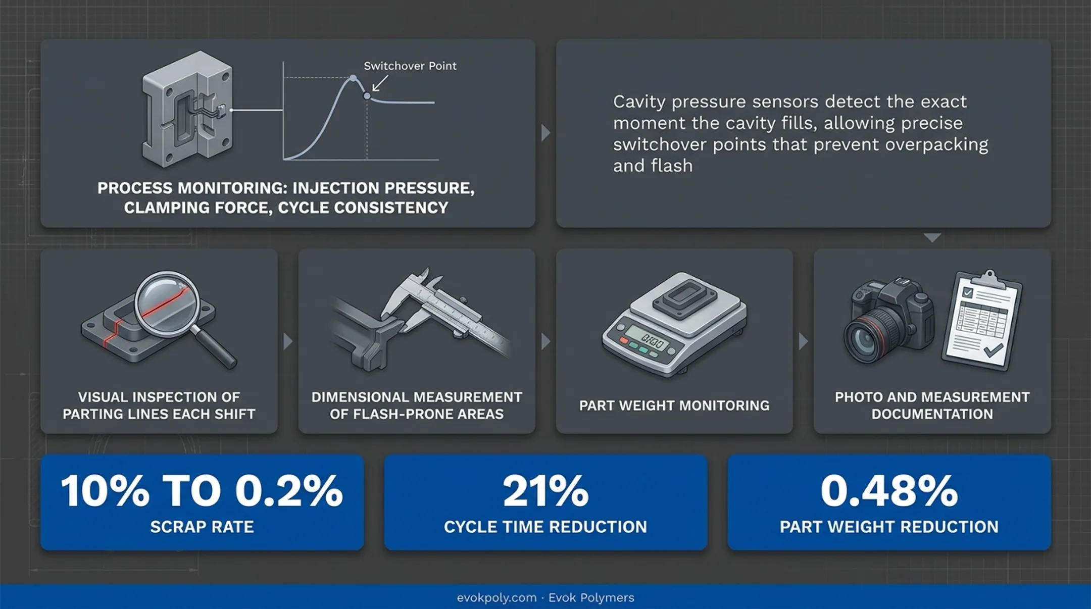 Infographic