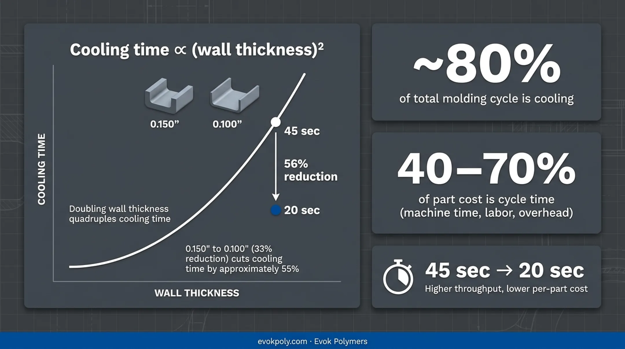 Infographic