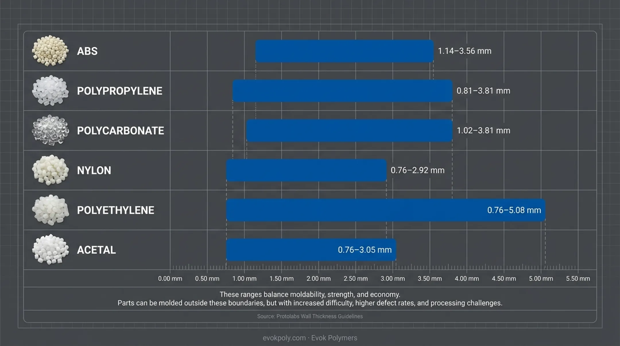 Infographic