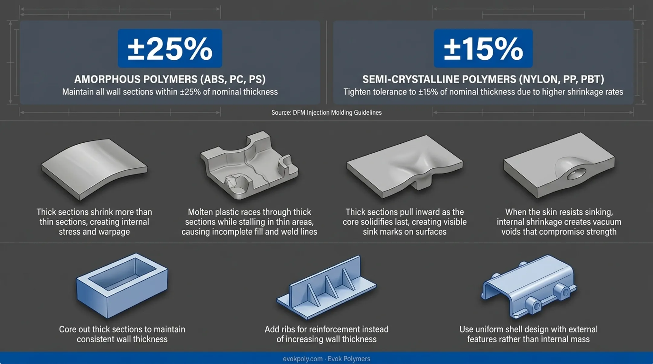 Infographic