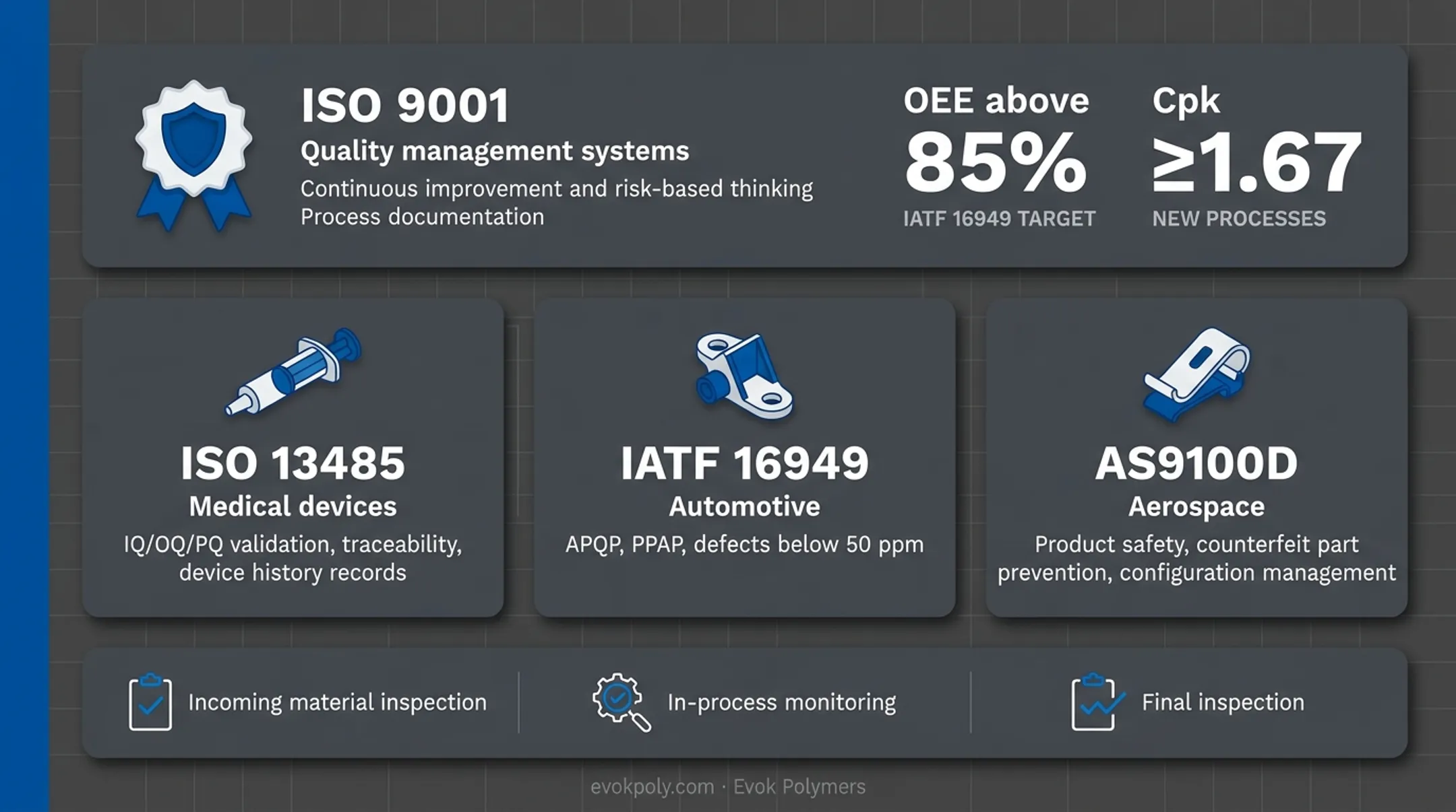Infographic