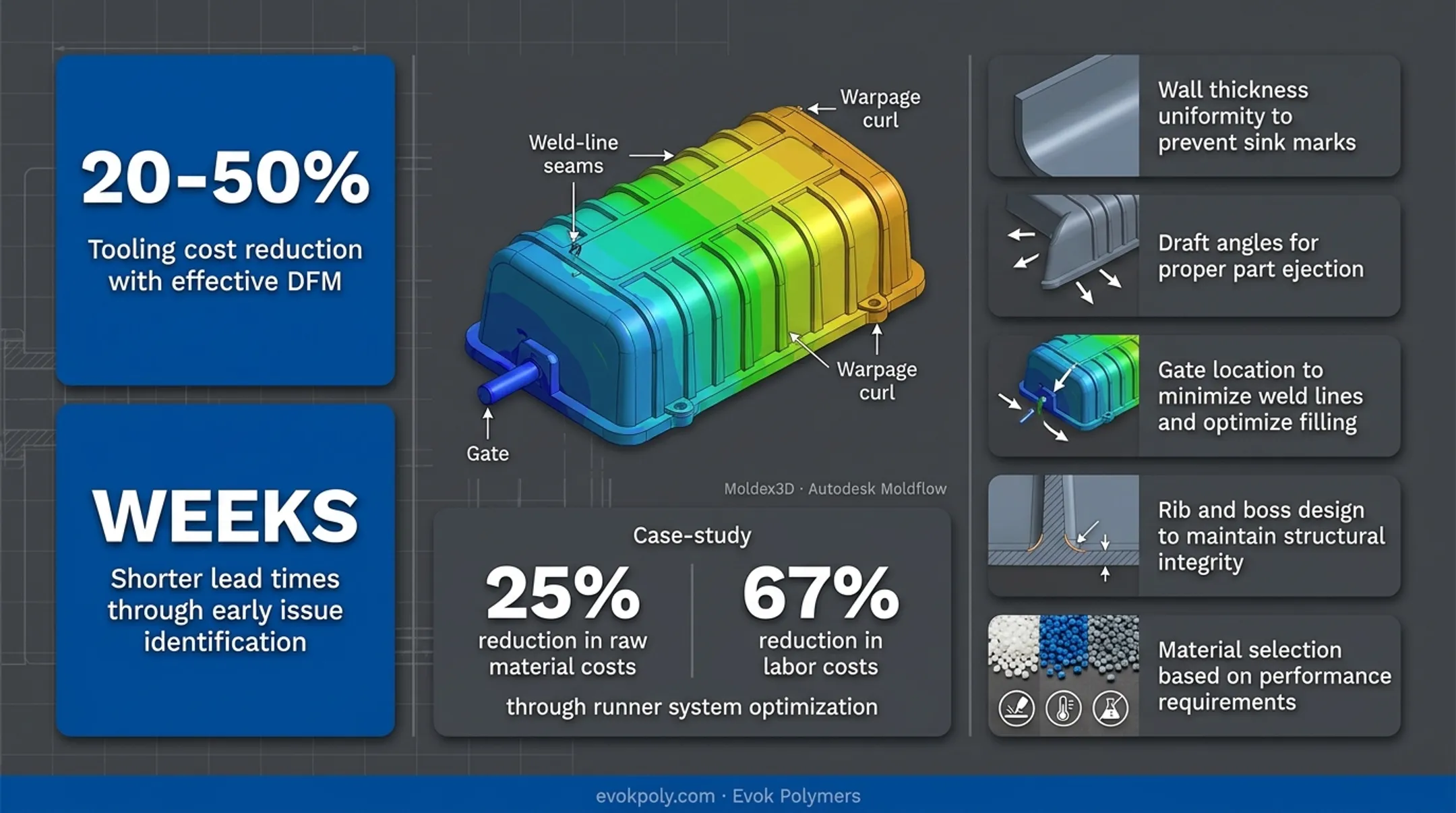 Infographic