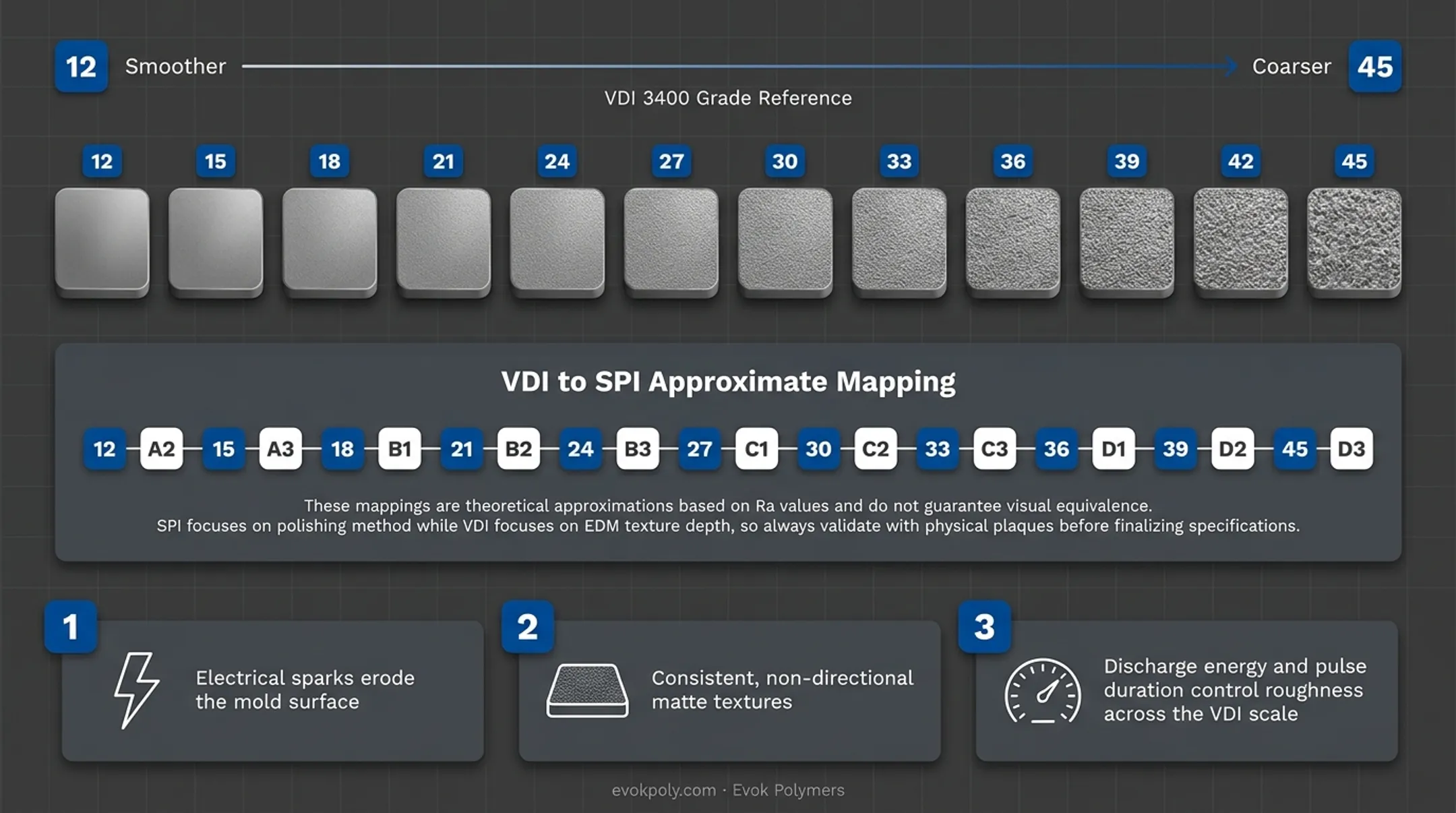 Infographic