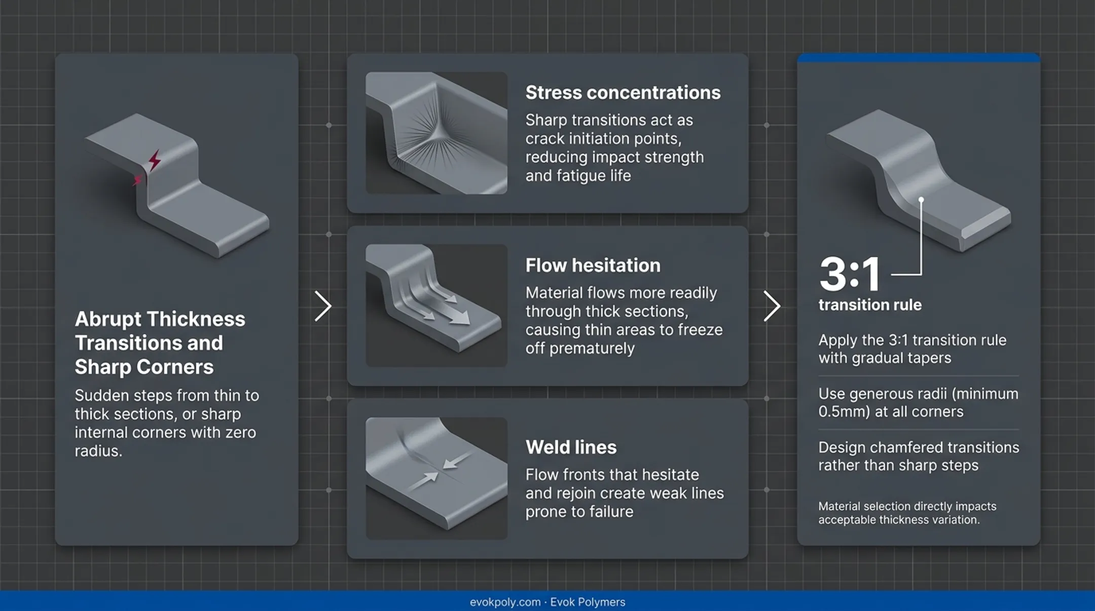 Infographic