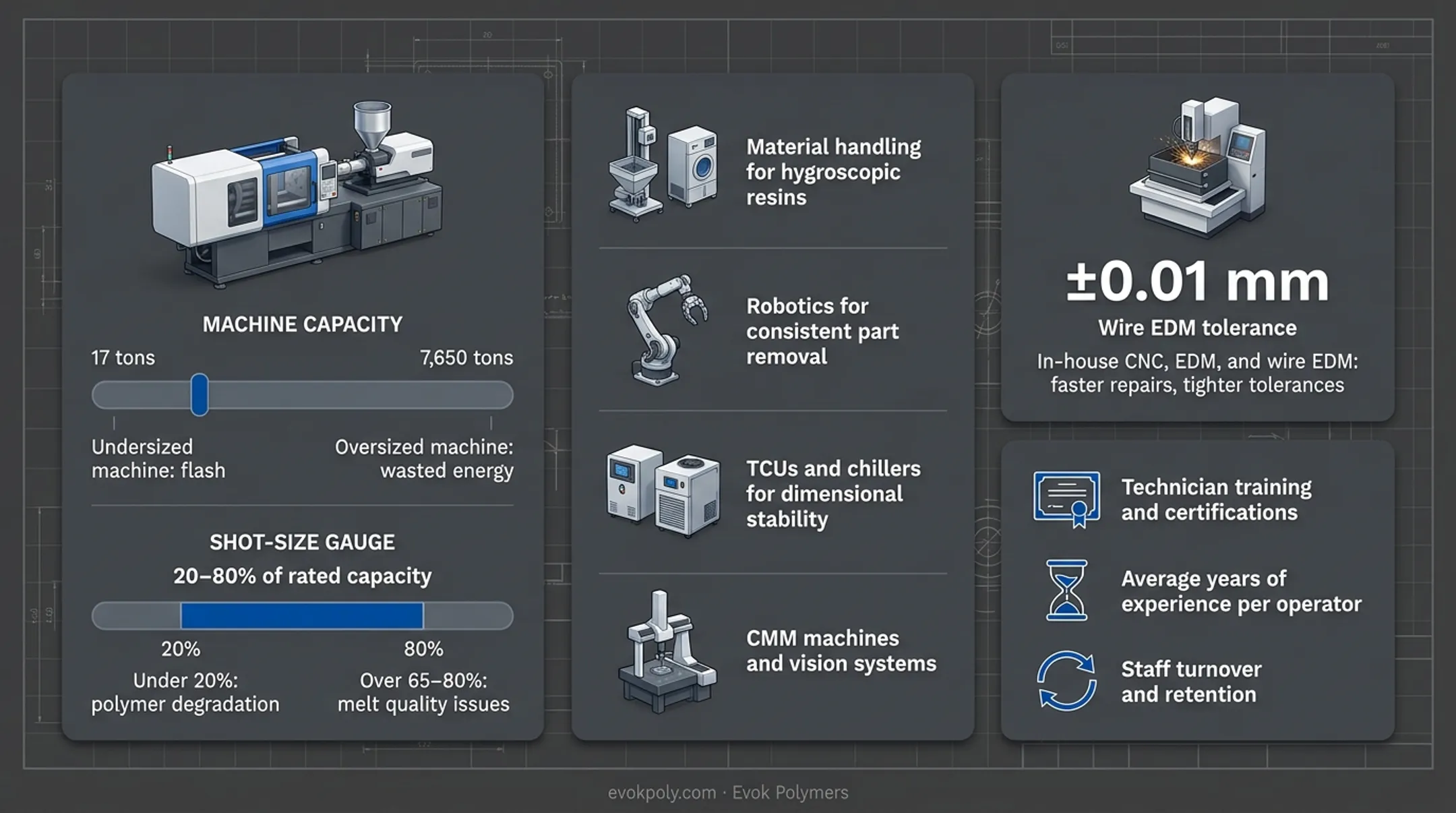 Infographic
