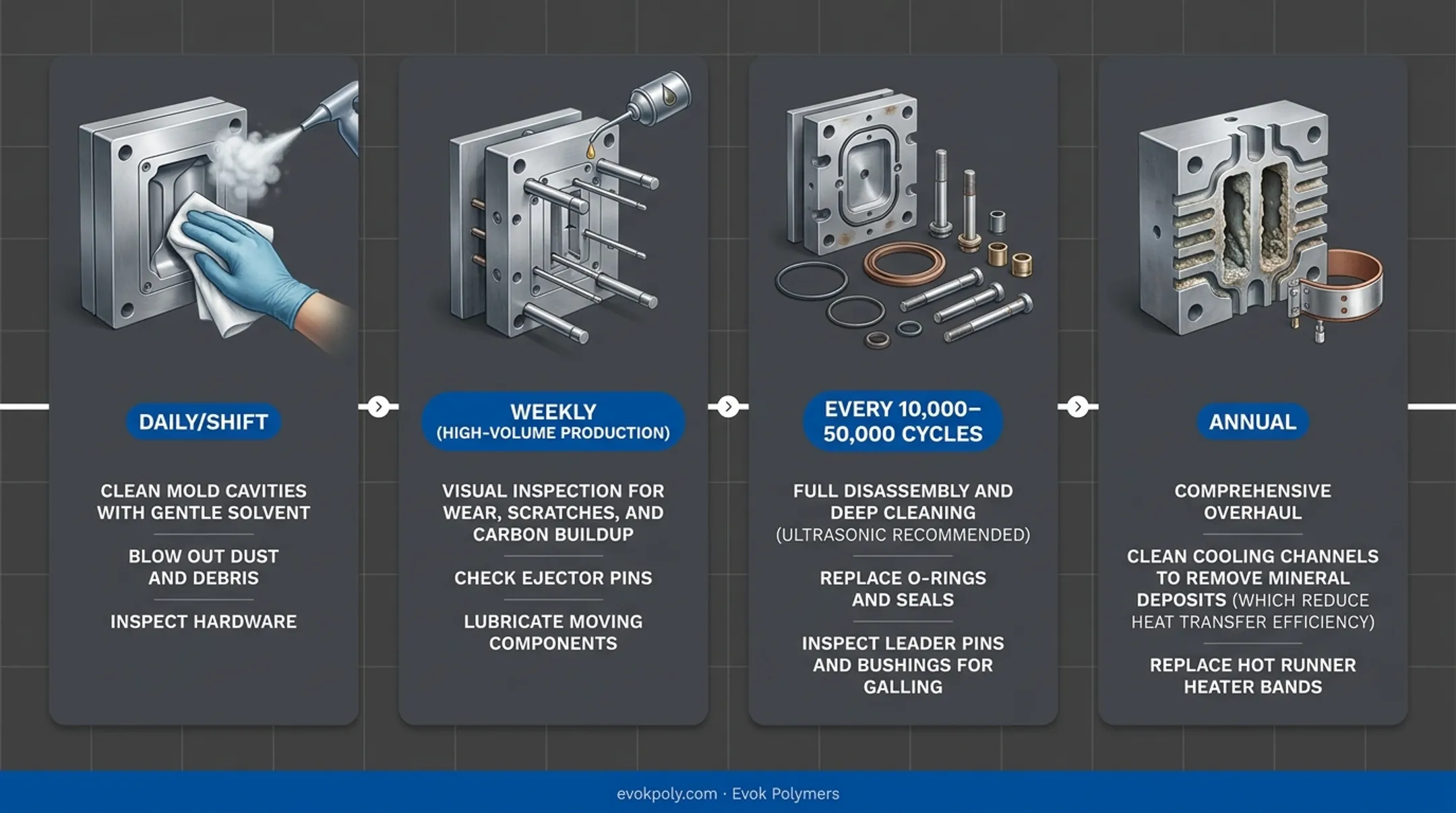 Infographic
