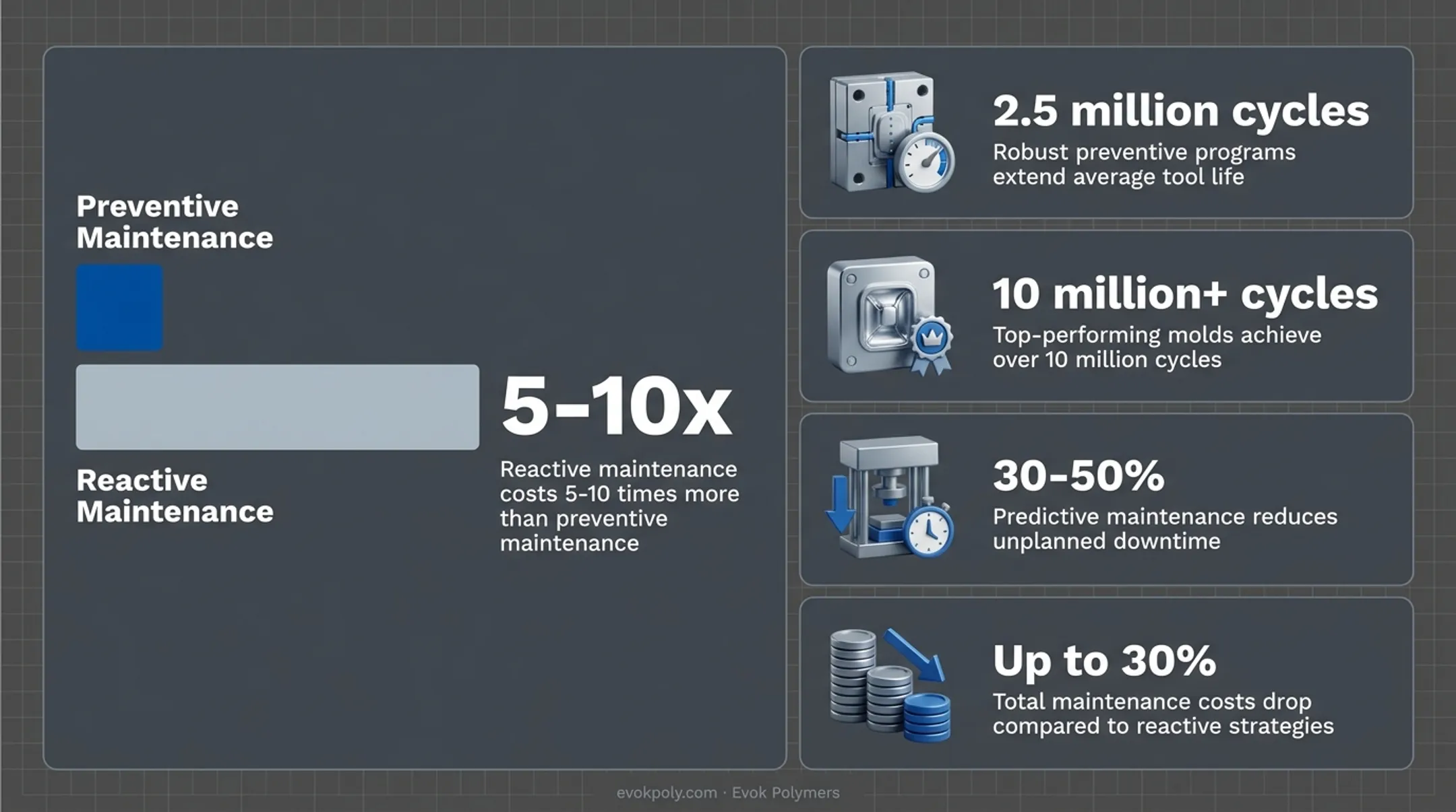Infographic