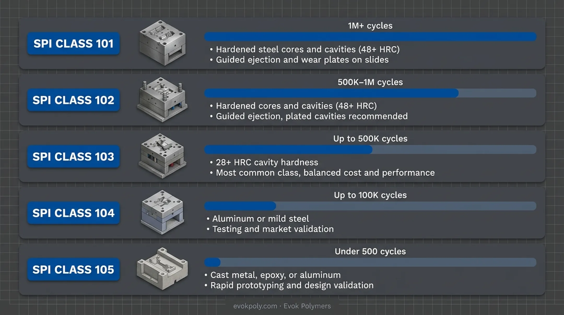 Infographic