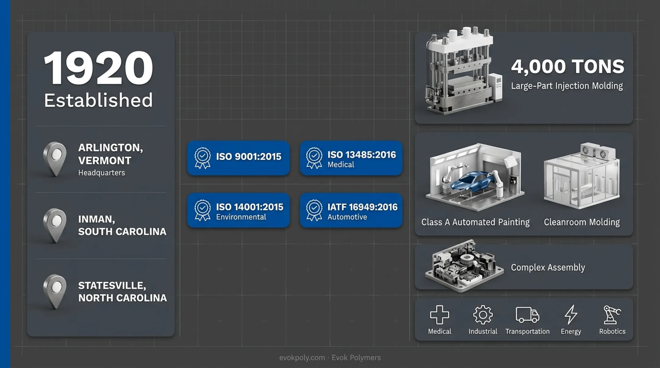 Infographic
