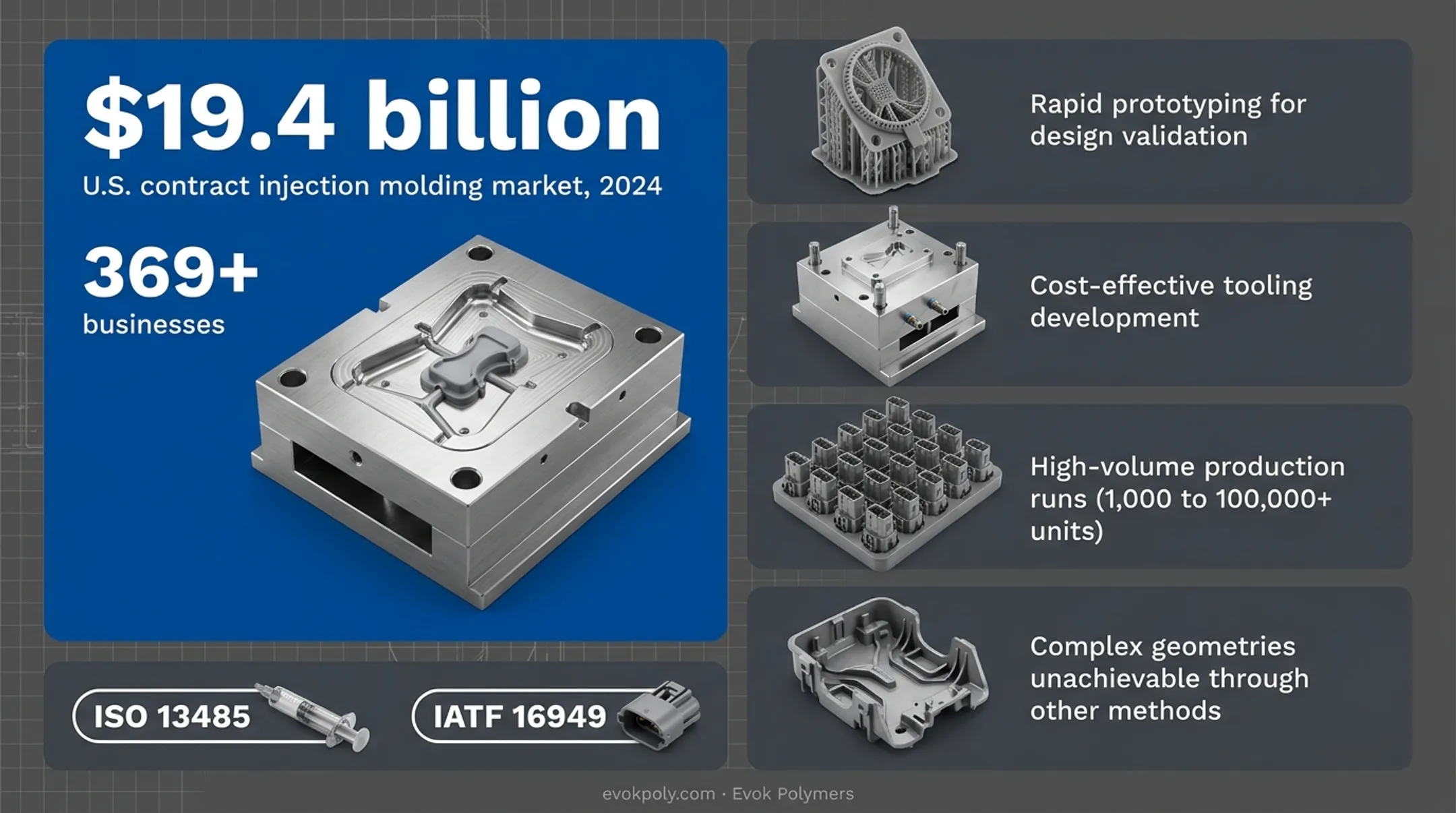 Infographic