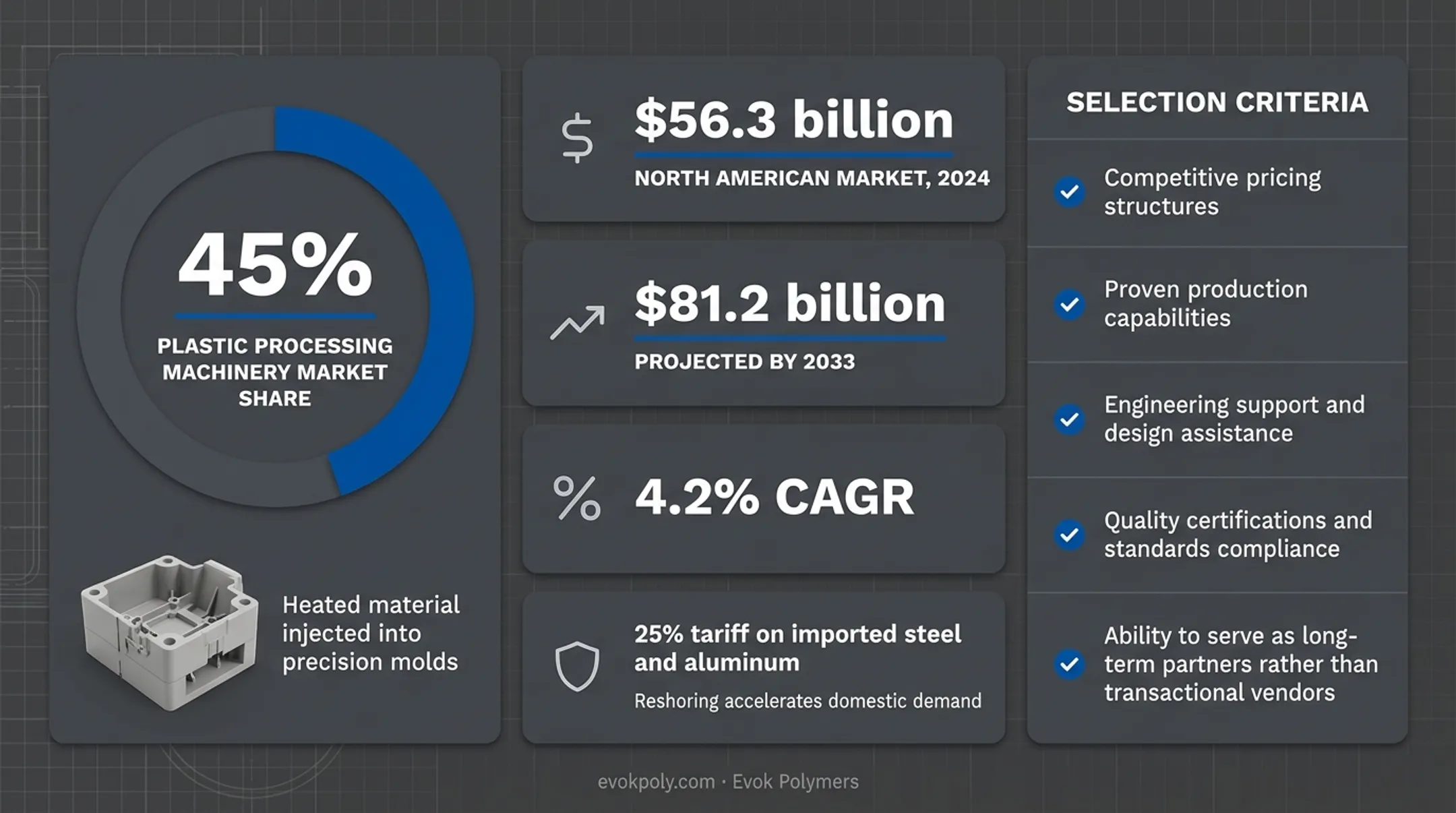 Infographic