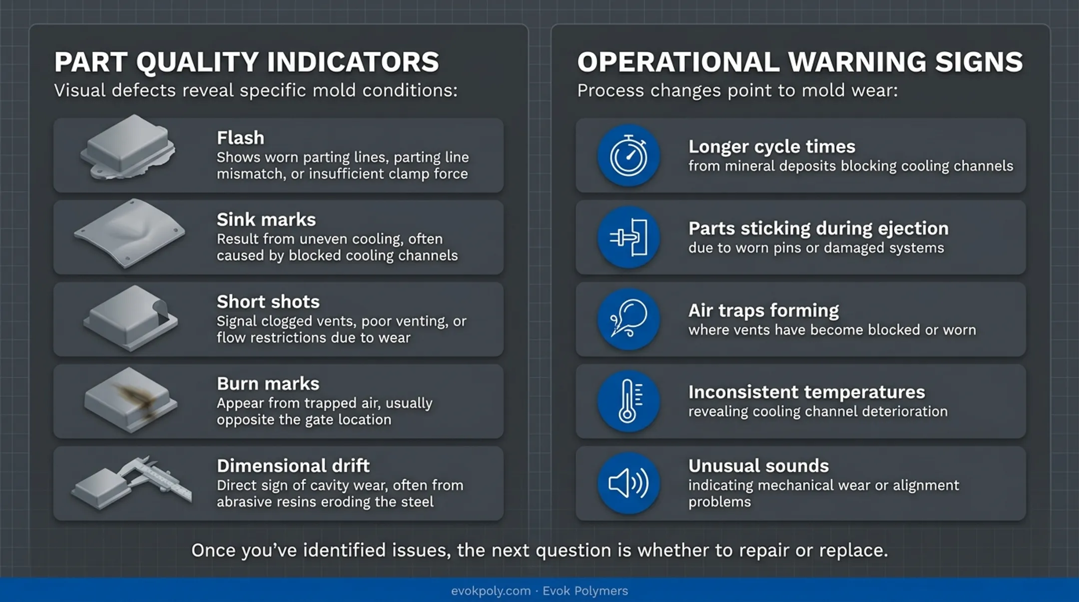Infographic