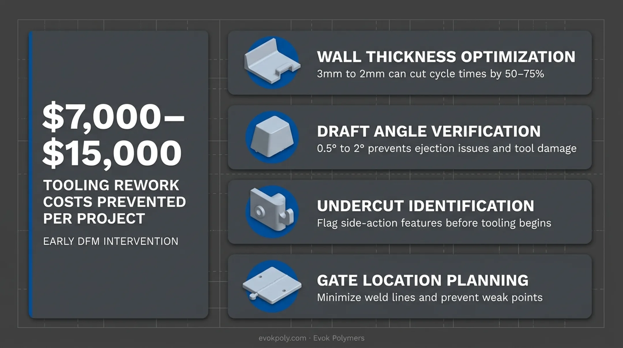 Infographic