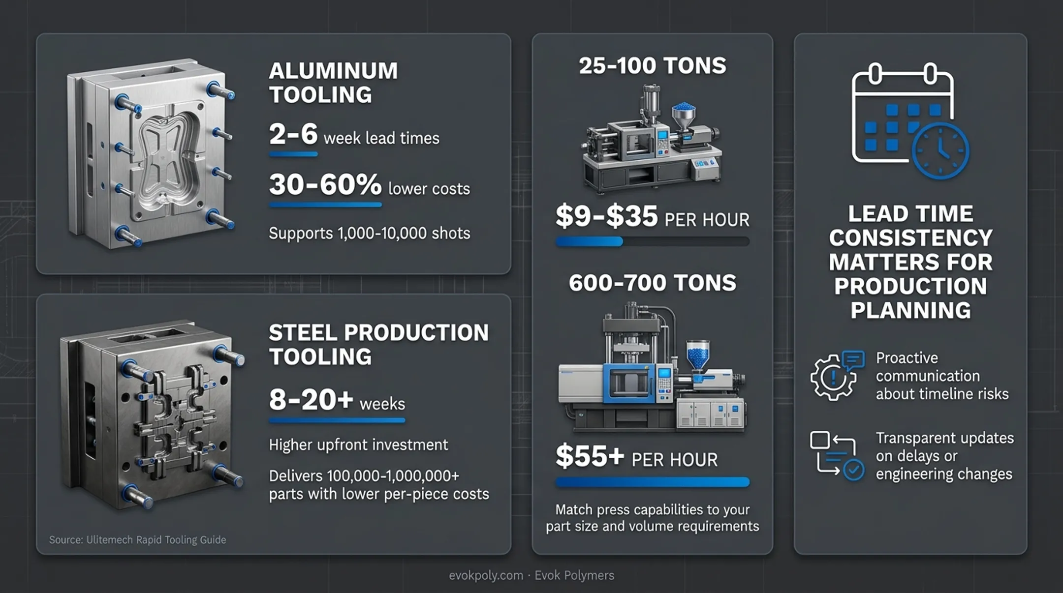 Infographic