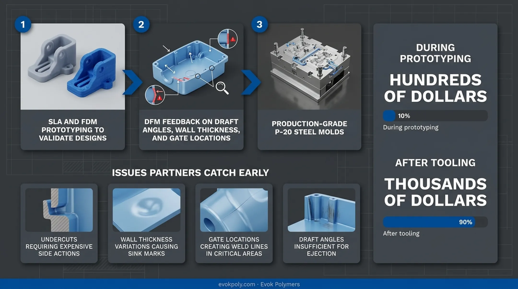Infographic