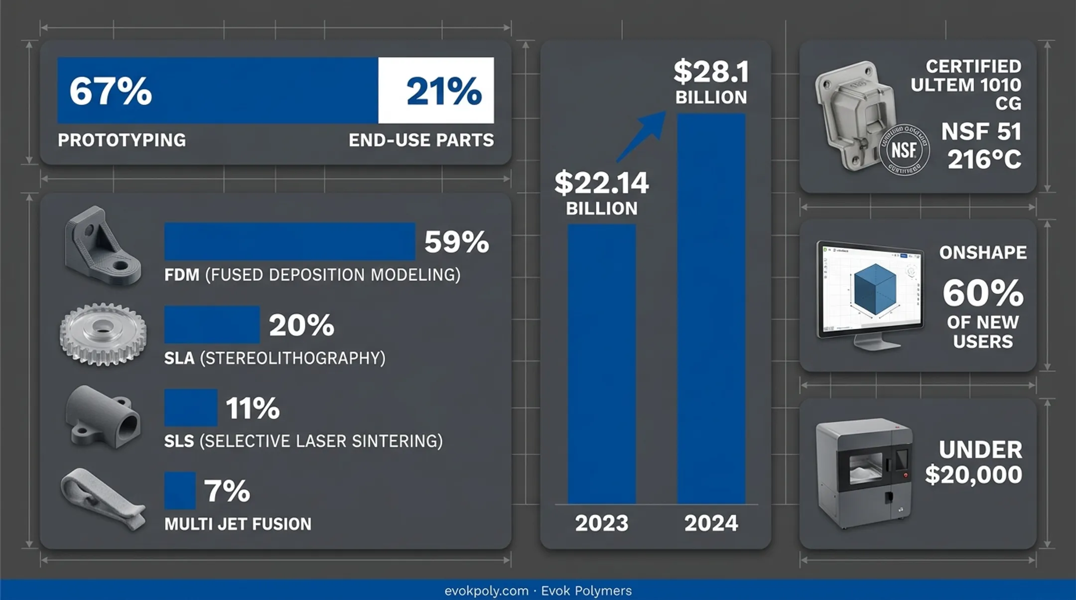 Infographic