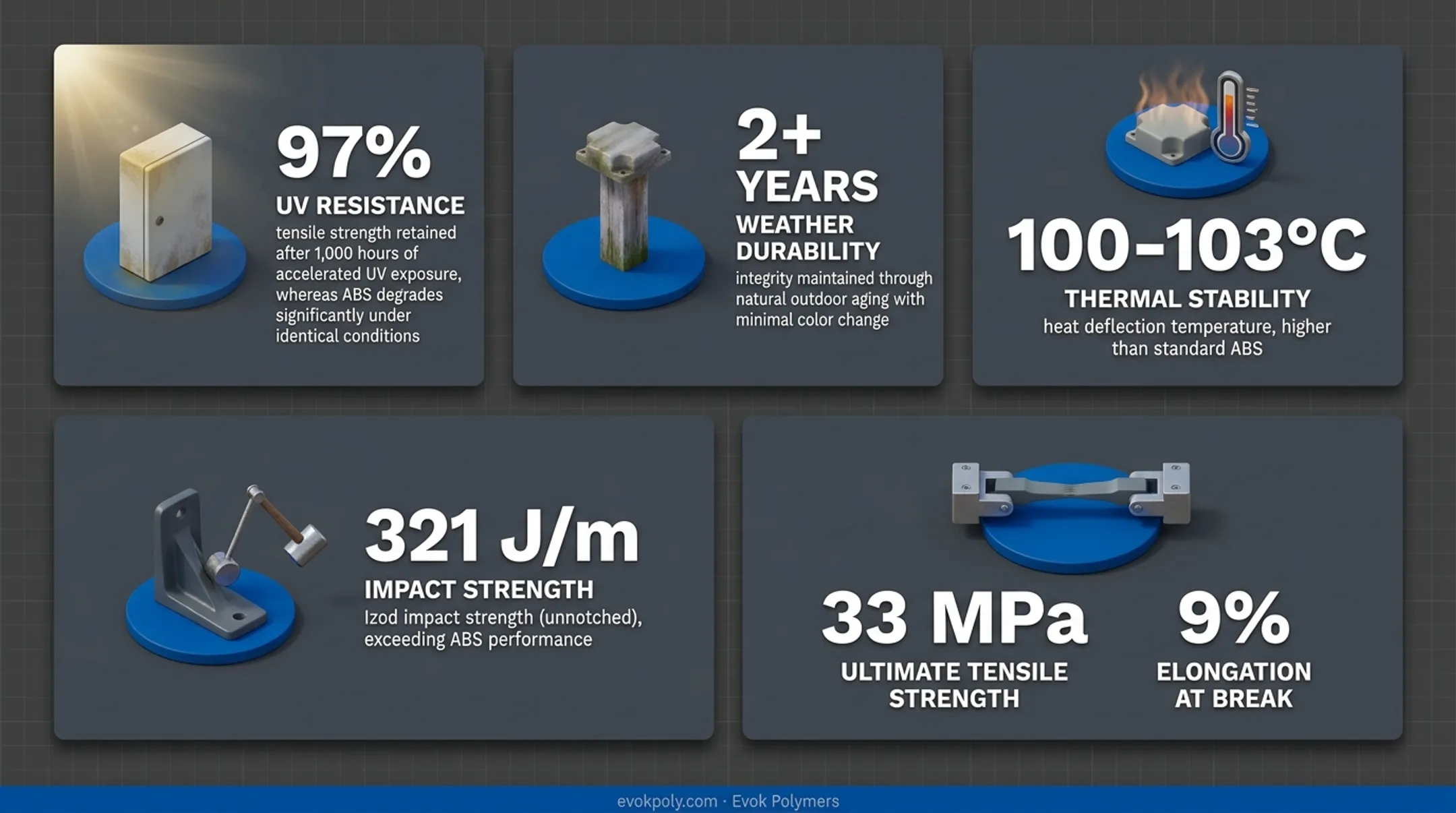 Infographic