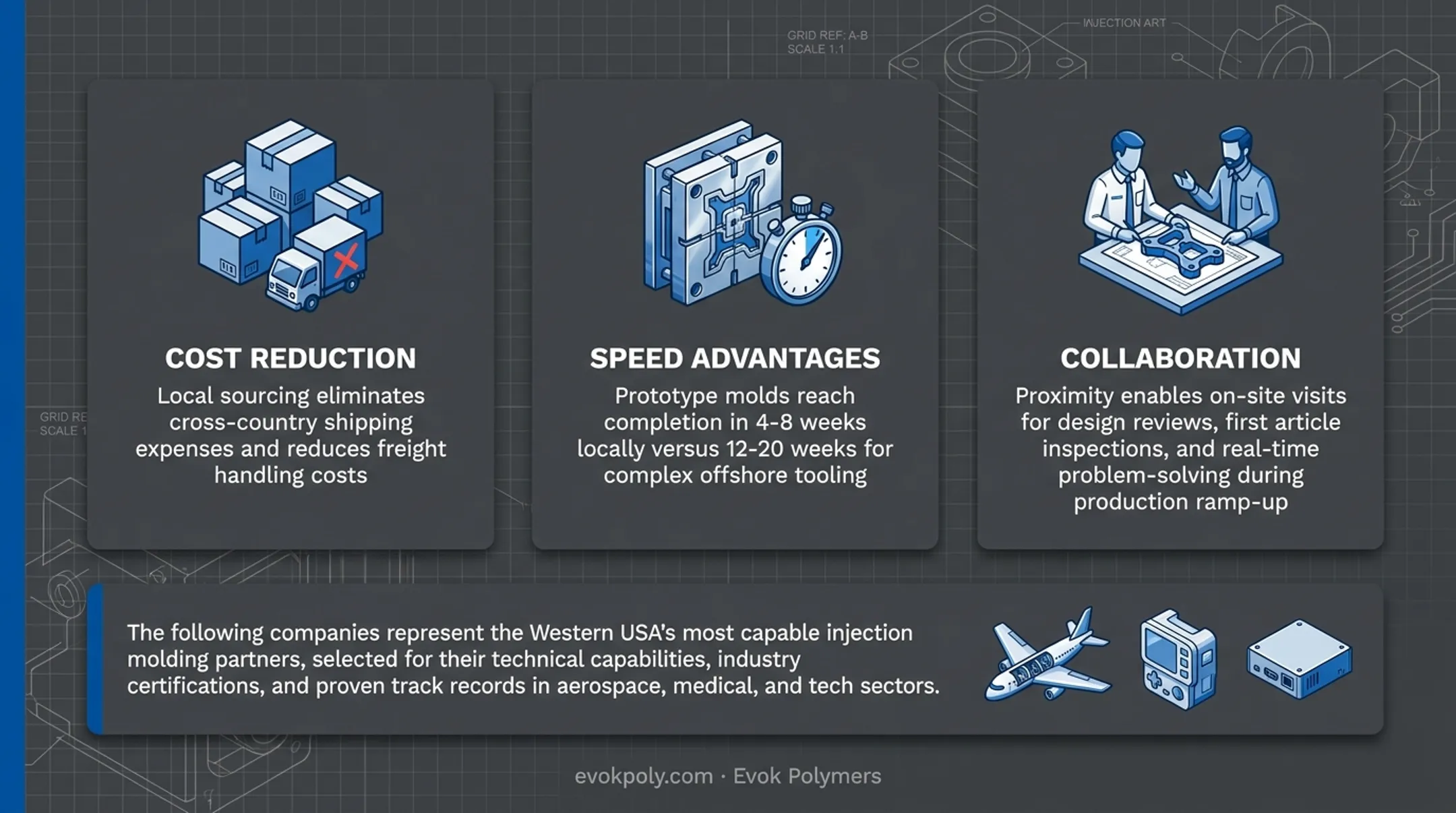 Infographic