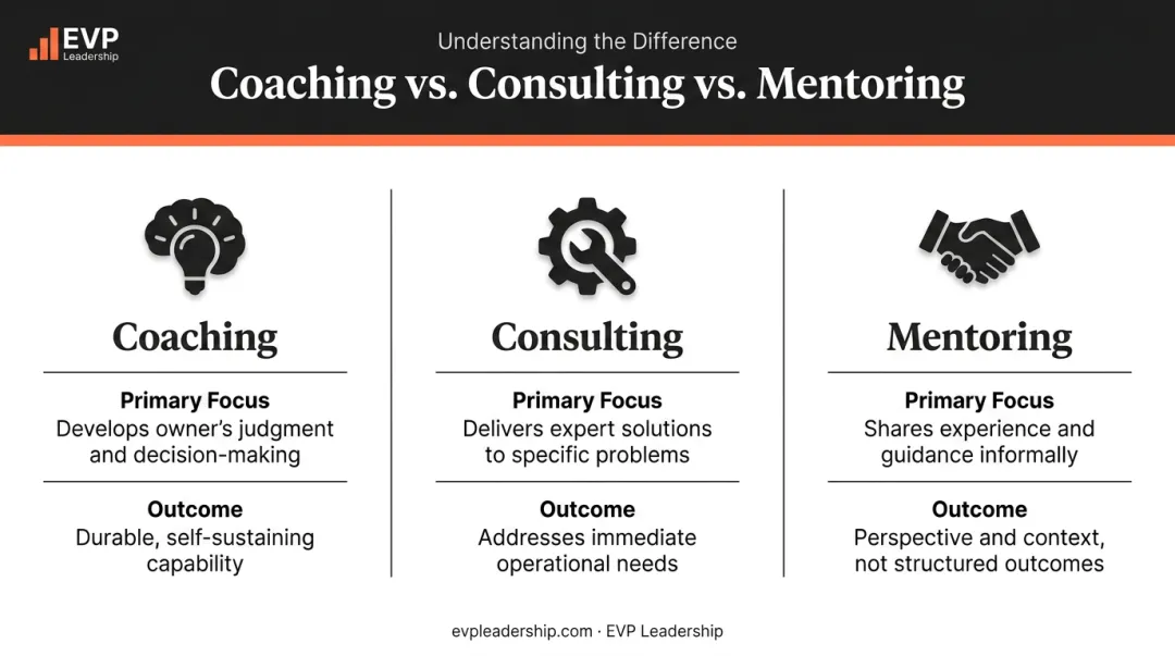 Business coaching versus consulting versus mentoring three-way comparison infographic