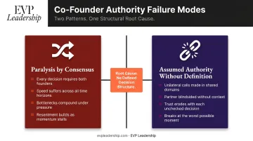 Two co-founder authority failure modes paralysis versus assumed authority comparison