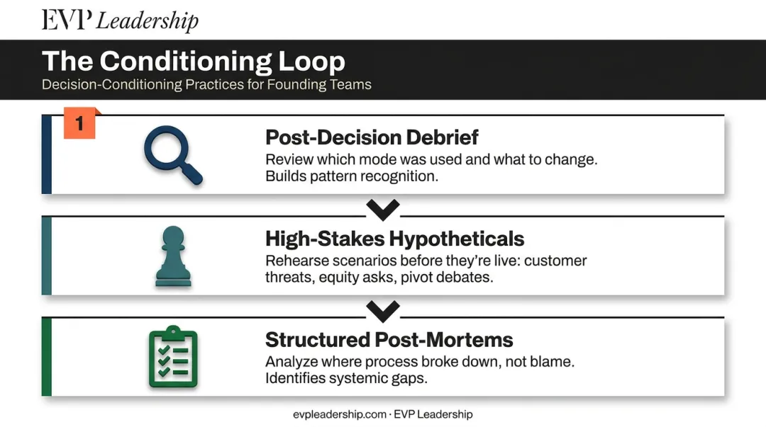 Three co-founder decision conditioning practices for building high-pressure decision reflexes