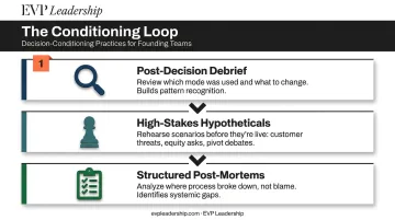 Three co-founder decision conditioning practices for building high-pressure decision reflexes