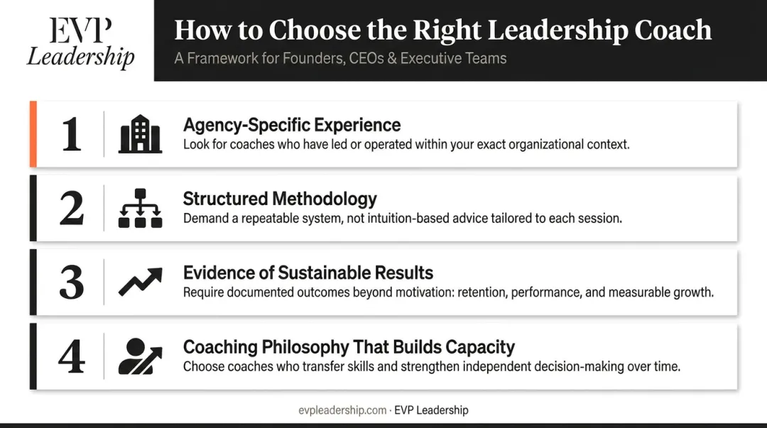 Four key criteria for selecting the best marketing agency leadership coach infographic