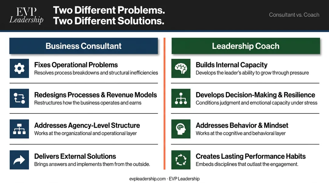 Leadership coach versus business consultant key differences comparison infographic