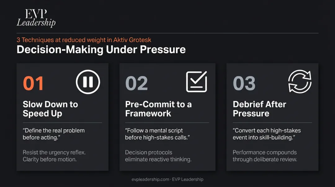 Three techniques for better leadership decisions under pressure numbered process infographic