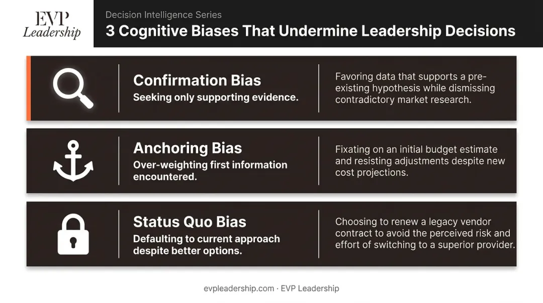 Three common leadership cognitive biases infographic with examples and impact