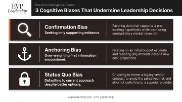 Three common leadership cognitive biases infographic with examples and impact