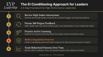 5-step repeatable emotional intelligence conditioning approach for leaders infographic