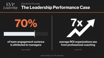 Leadership consulting ROI statistics comparison infographic showing 7x return on investment