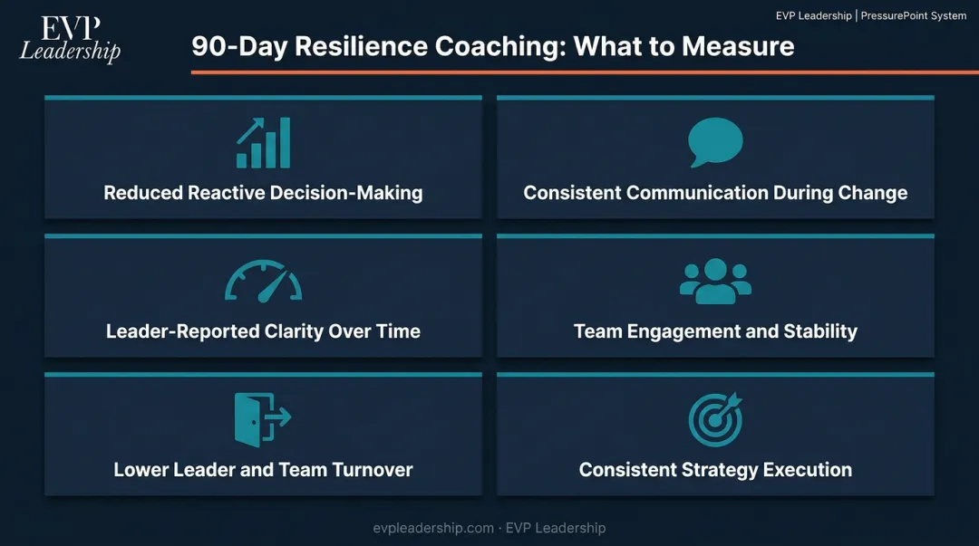 Six key behavioral indicators for measuring executive resilience coaching impact over 90 days