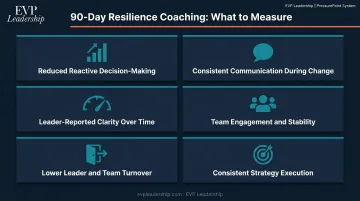 Six key behavioral indicators for measuring executive resilience coaching impact over 90 days