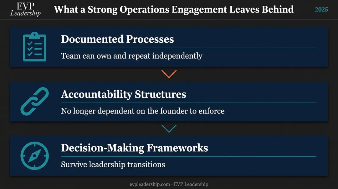 Three lasting outcomes a successful operations consulting engagement leaves behind