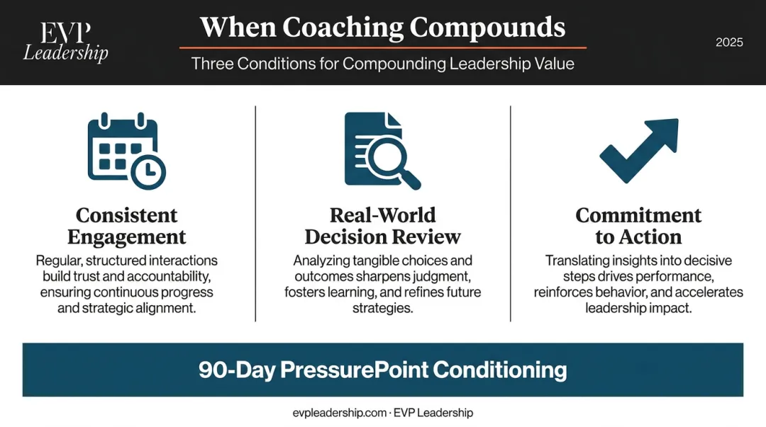 Three conditions for maximizing executive coaching decision-making results over 90 days