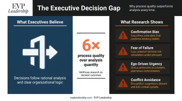 Cognitive biases affecting executive decision-making quality versus analysis quantity comparison