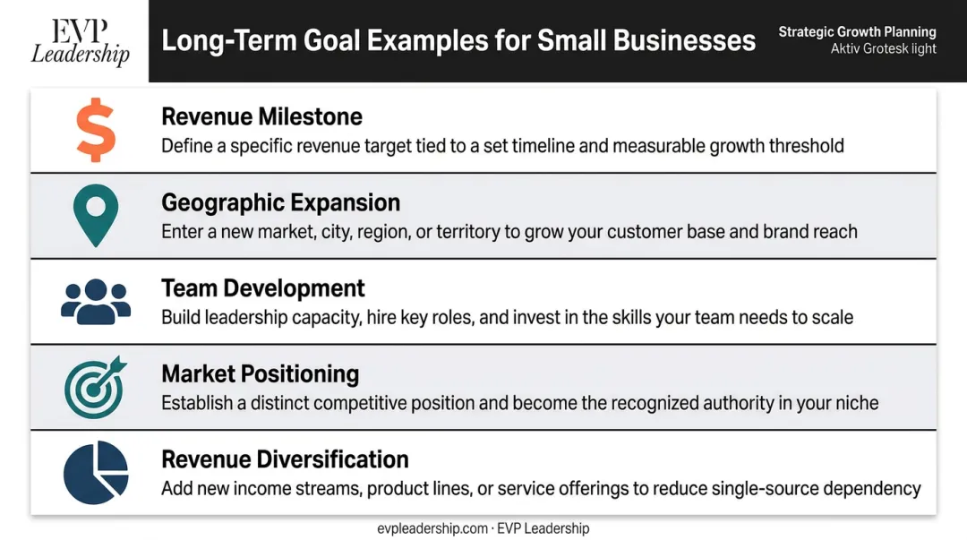 Five long-term small business goal examples across key growth categories